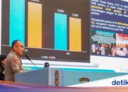 Die Polizei von Riau bricht einen Rekord und zerstört im Laufe des Jahres 2025 772 PETI-Flöße